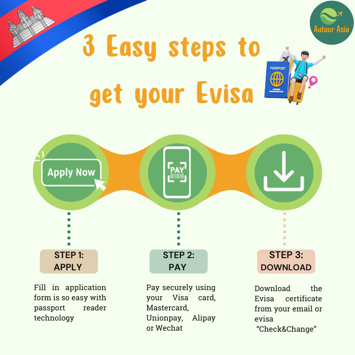 Steps to get Evisa Cambodia